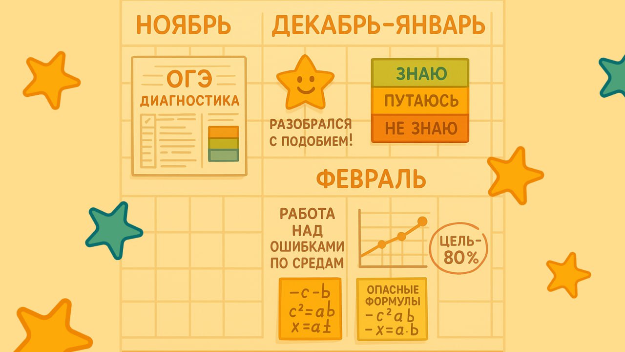 Готовимся к ОГЭ